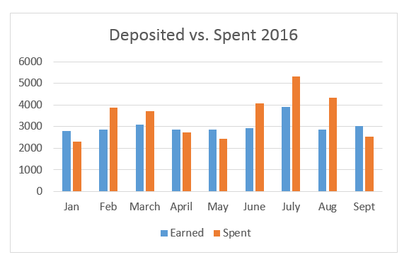 capture-dep-vs-spend-2016