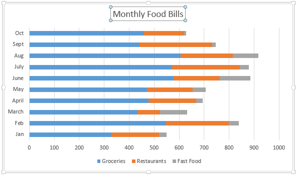 monthly-food-bills